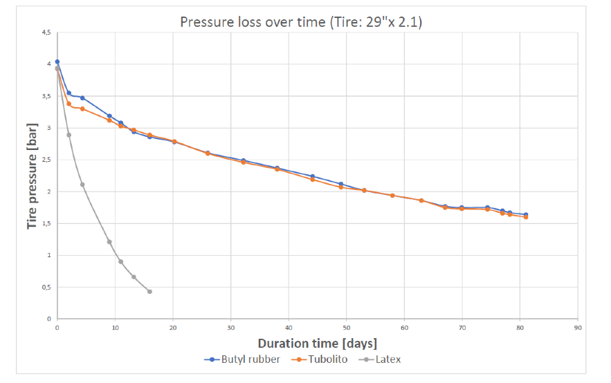 Mountain Bike Tire Pressure 29er Chart