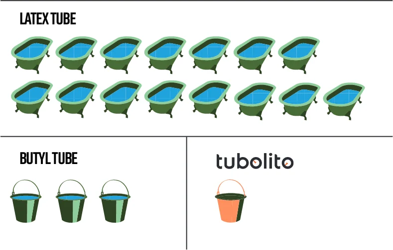 tubo water consumption EN